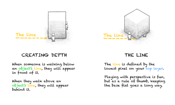 Layering Assets Diagram (fixed)